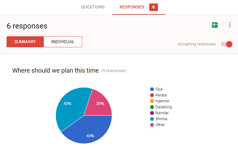 Google Forms Charts