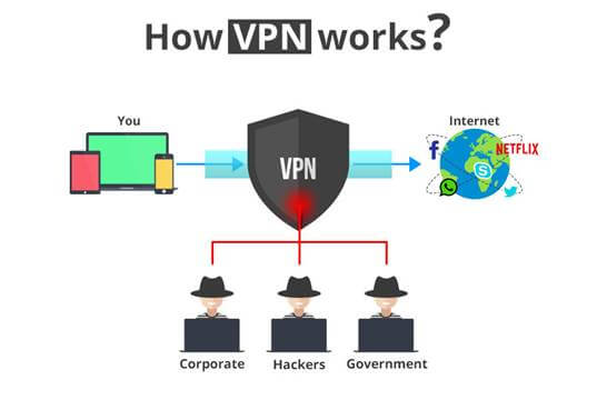 How VPN works