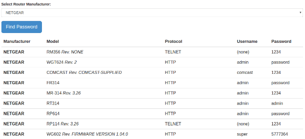 Router Details